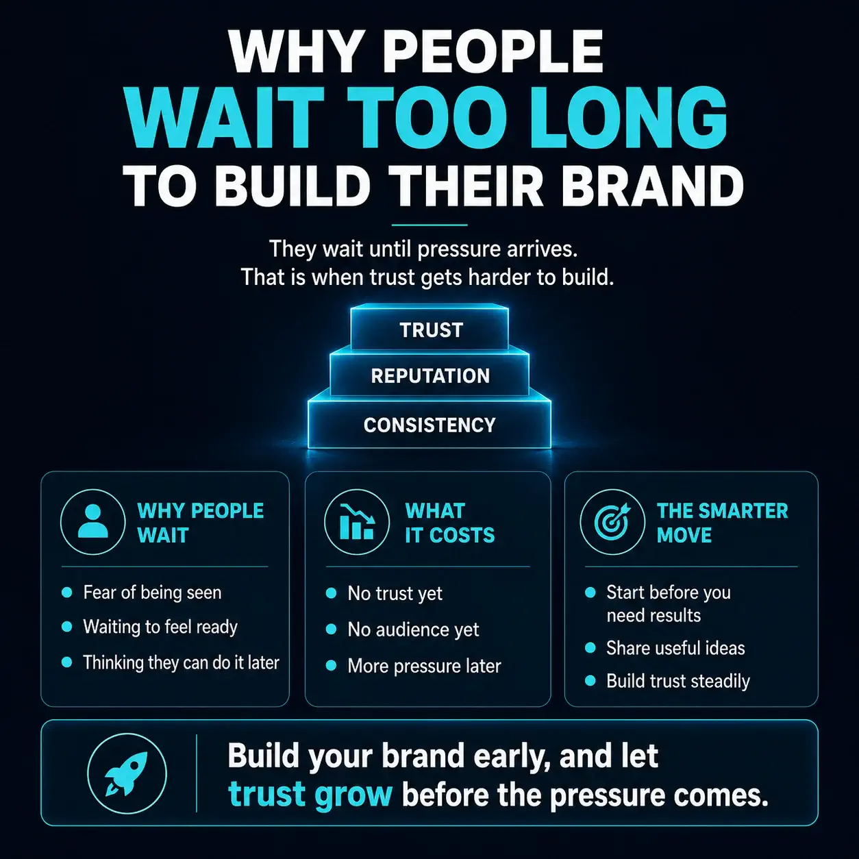 Infographic showing why people wait too long to build their brand, including common reasons for delay, the cost of waiting, and the benefits of building trust early.